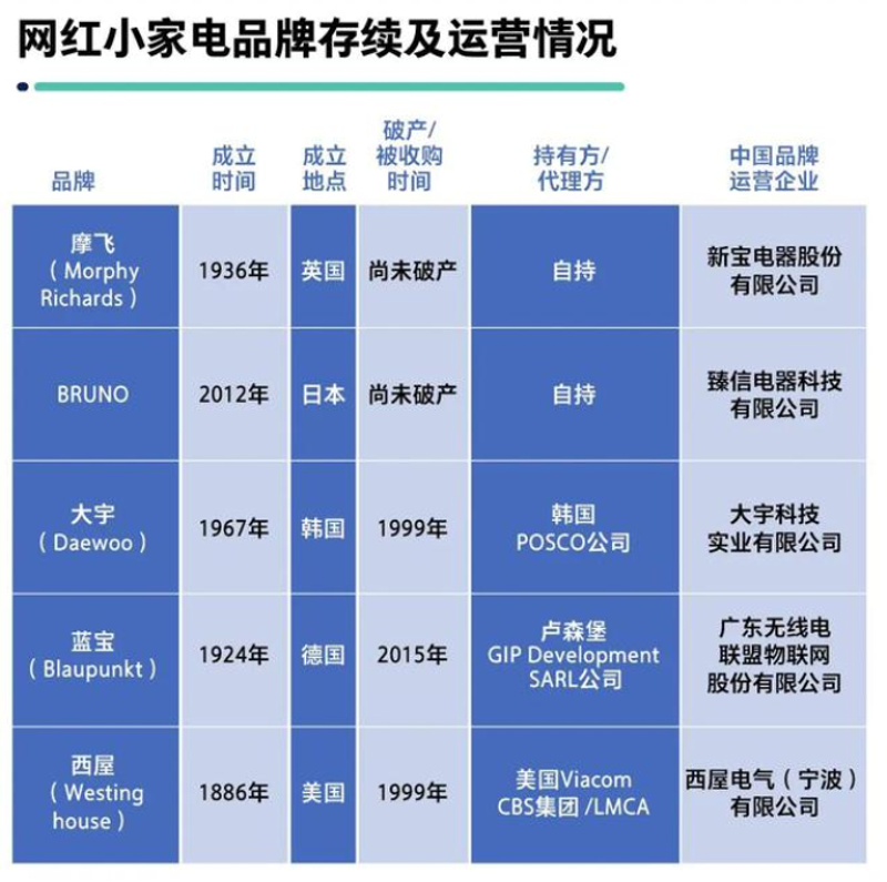 如何有效应对家用电器故障？——以空调维修为例